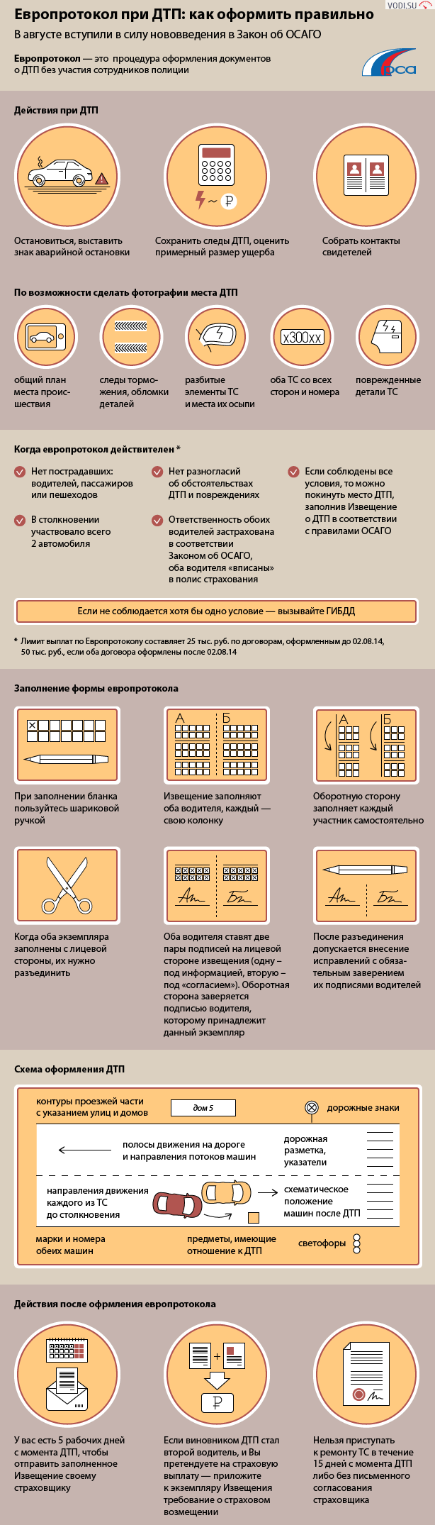 Схема при дтп европротокол