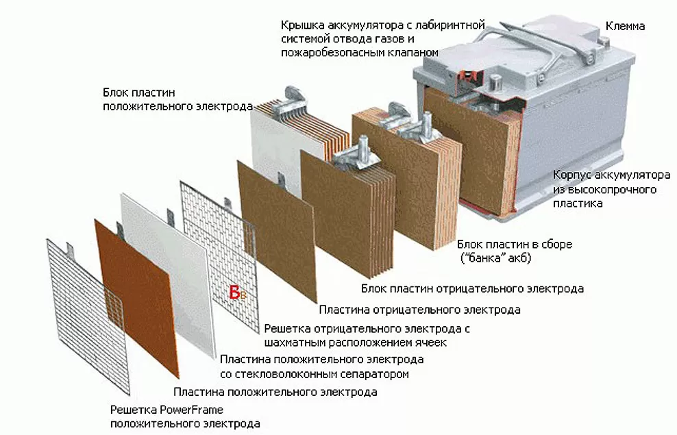 Гелевый аккумулятор для авто &#8212; плюсы и минусы