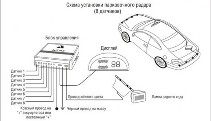 Chevy, Ford, Volkswagen: эти 3 автомобиля продержались на рынке дольше всех и до сих пор производятся.