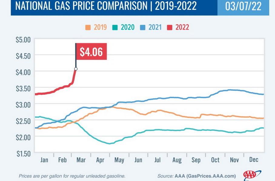 Како користењето на нафтената енергетска резерва ќе влијае на цените на бензинот во САД