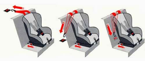 Как крепить детское автокресло &#8211; видео где и куда крепить кресло для ребенка