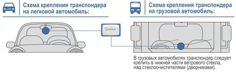 Как пользоваться автомобильным транспондером (устройство, принцип работы, установка)