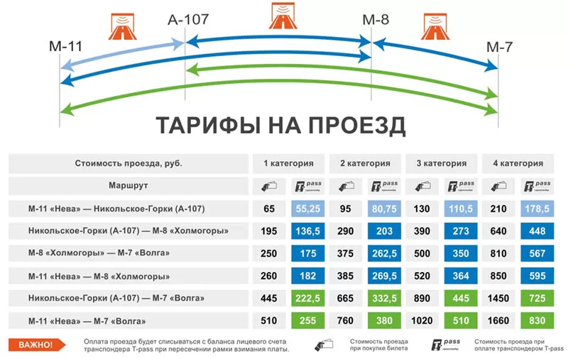 Как пользоваться автомобильным транспондером (устройство, принцип работы, установка)