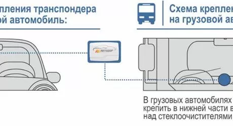 Полезные советы автомобилистам &#8211; статьи и информация про авто