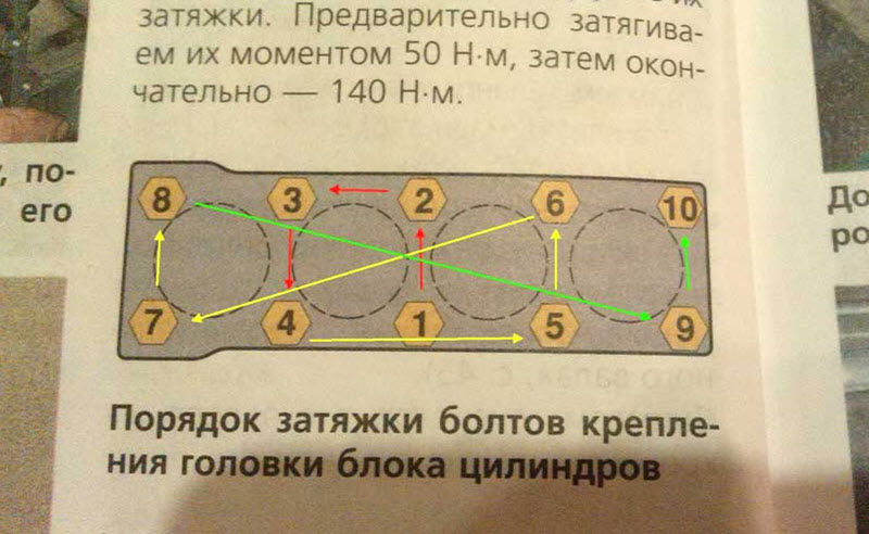 Затяжка гбц 406 двигатель газель