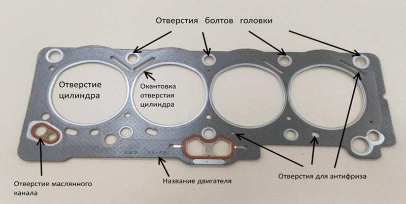 Как понять что пробита прокладка ГБЦ: симптомы и причины прогара важной детали двигателя