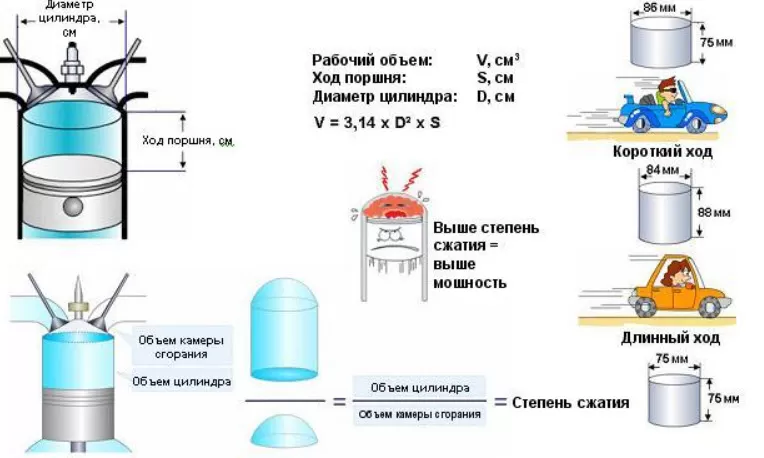 Как повысить мощность двигателя автомобиля