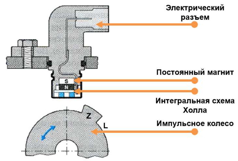 Как проверить датчик положения распредвала ДПРВ