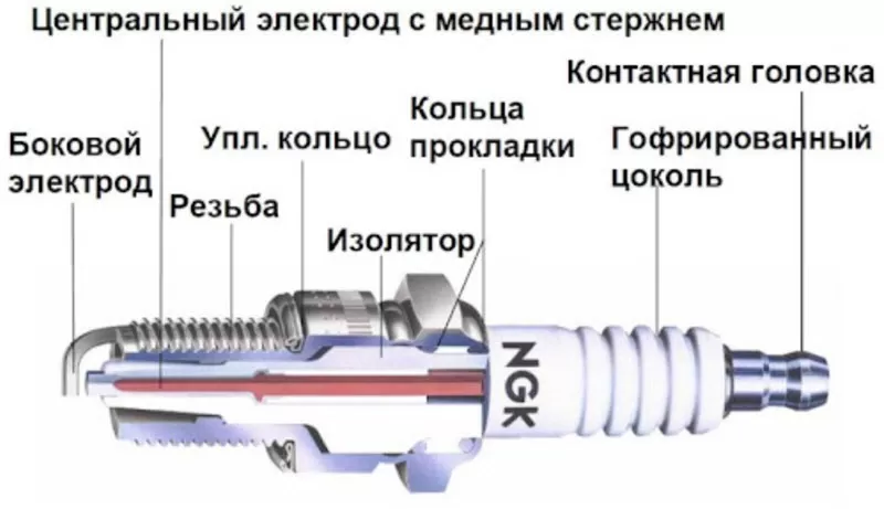 Как проверить и заменить свечи зажигания двигателя