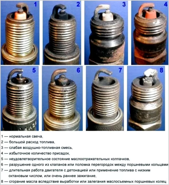 Как проверить и заменить свечи зажигания двигателя