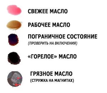 Как проверить уровень масла в коробке автомат? Проверка в АКПП