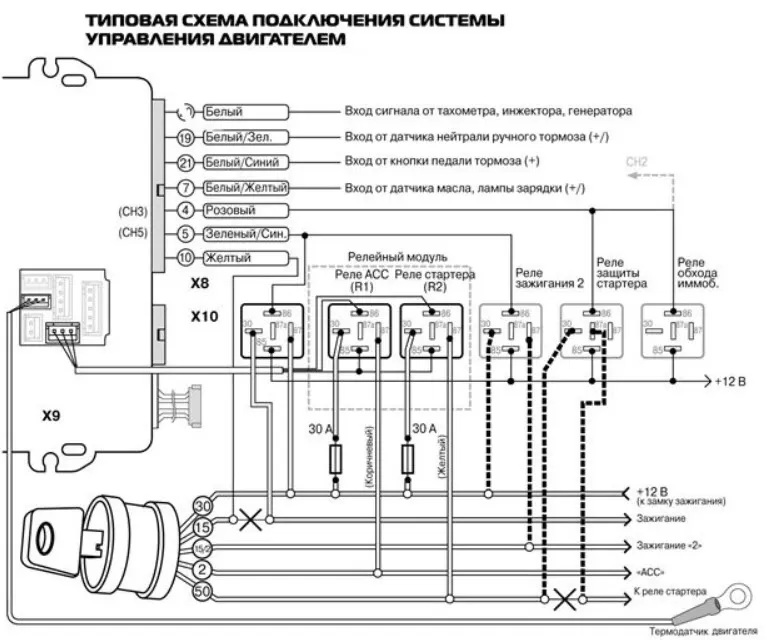 Как работает автозапуск двигателя, правила использования системы