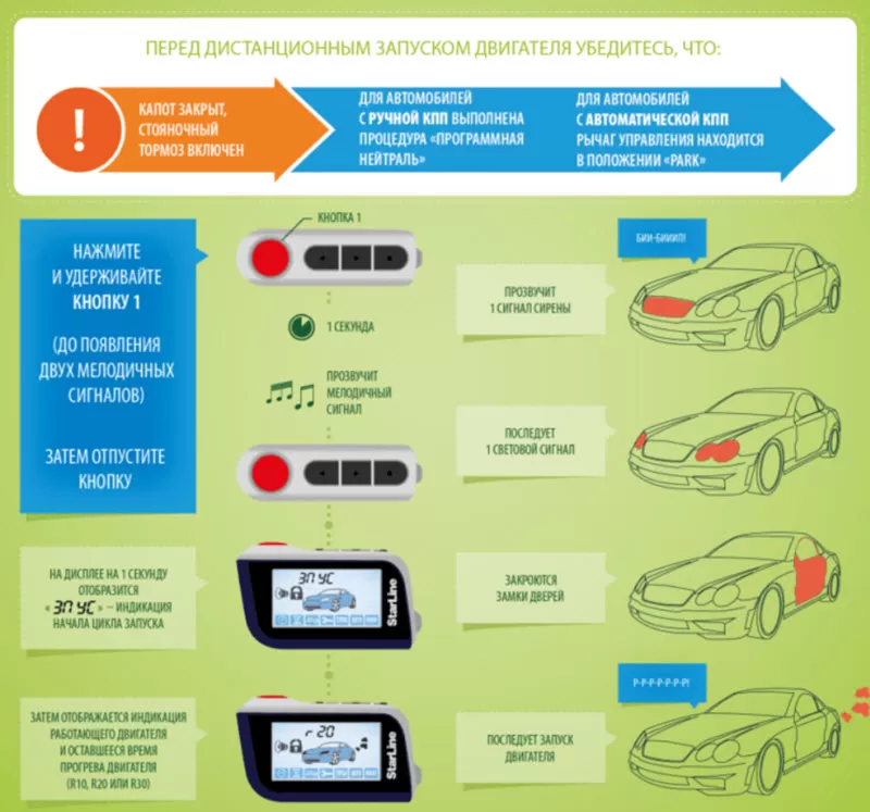 Как работает автозапуск двигателя, правила использования системы