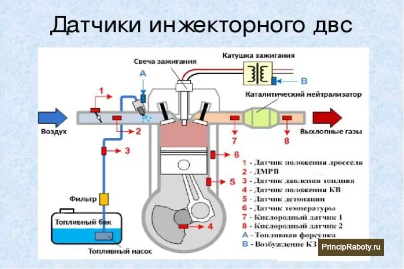 Yadda ake maye gurbin tashoshin baturi, bidiyo na tsarin maye gurbin