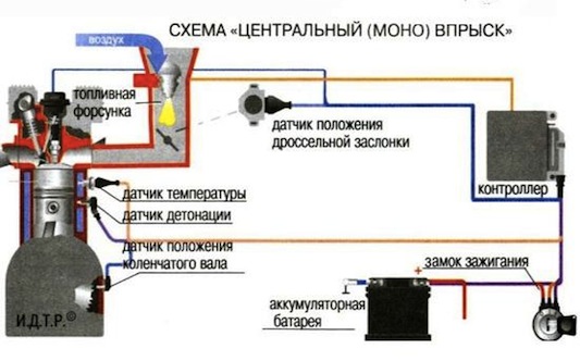 Схема работы инжектора - 80 фото