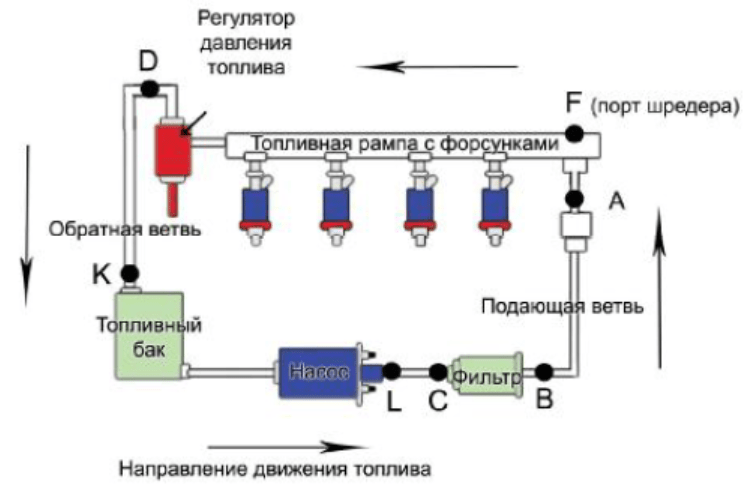 Как работает регулятор давления топлива (проверка и замена РТД)
