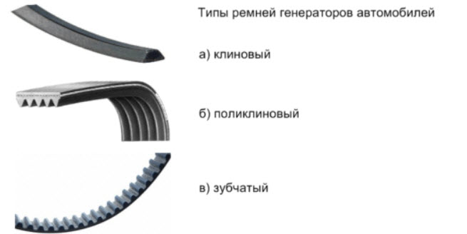 Как расшифровывается маркировка приводных ремней