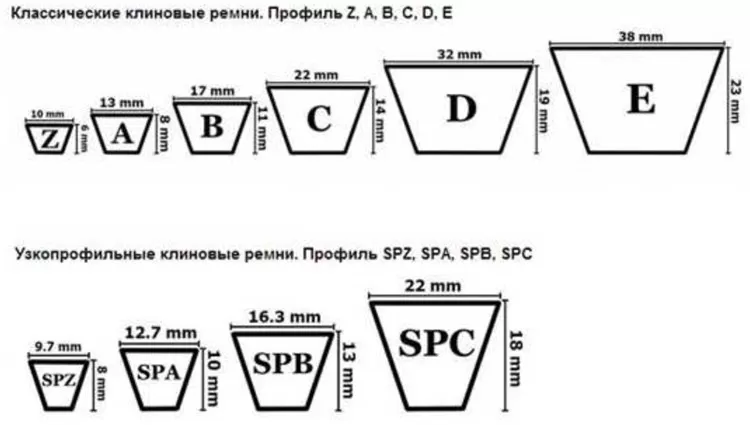 Как расшифровывается маркировка приводных ремней