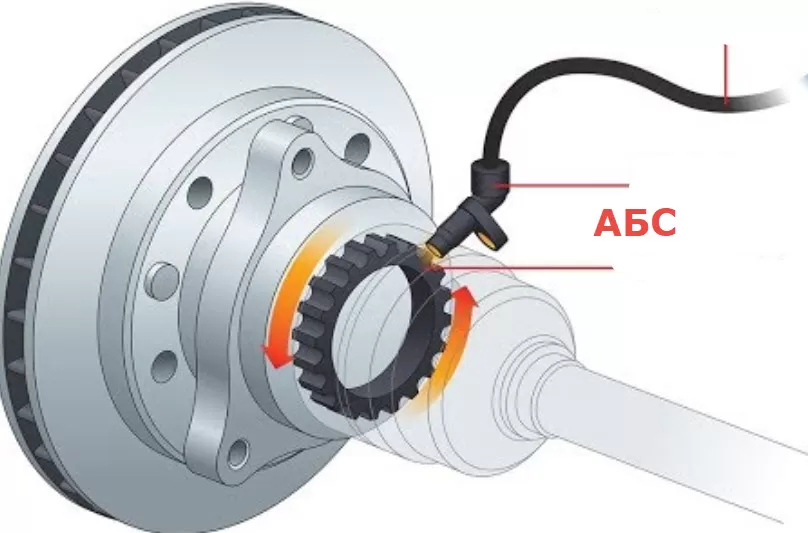Как самому проверить датчик АБС