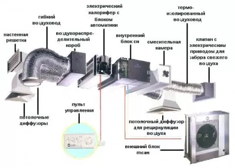 Как сделать покрасочную камеру своими руками в гараже