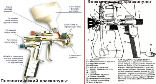 Как сделать покрасочную камеру своими руками в гараже