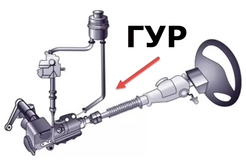 Как устроен и работает гидроусилитель рулевого управления