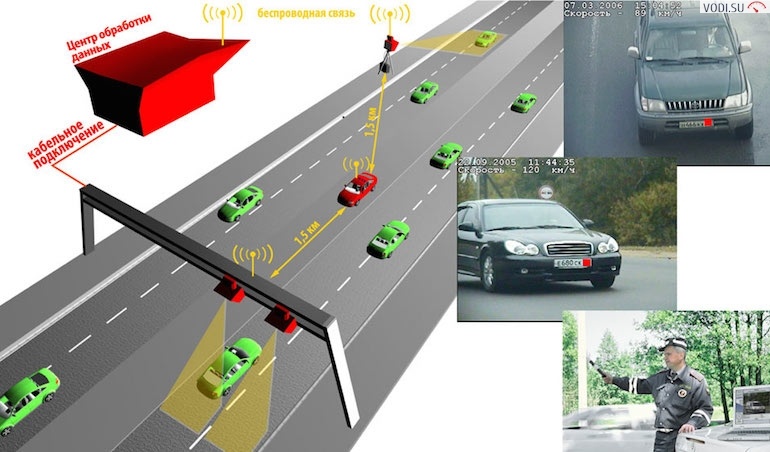 Как выбрать радар-детектор автомобильный? Советы и видео