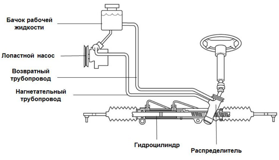 Схема гидравлического усилителя