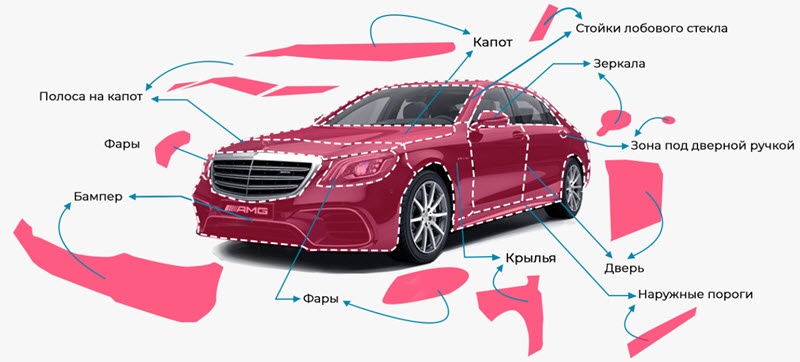 Как защитить кузов автомобиля анигравийной плёнкой