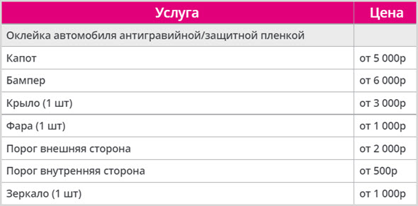 Как защитить кузов автомобиля анигравийной плёнкой