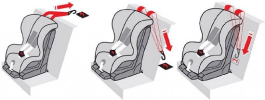 Кака выбрать автомобильное детское кресло