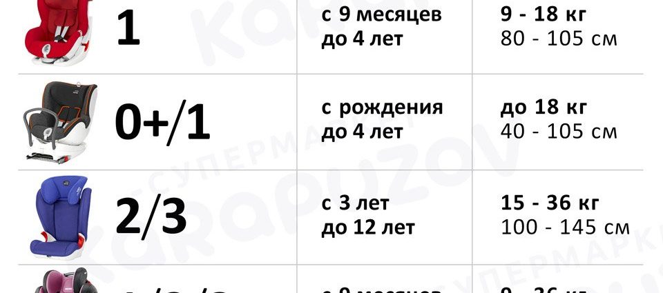 Детское кресло автомобильное схема