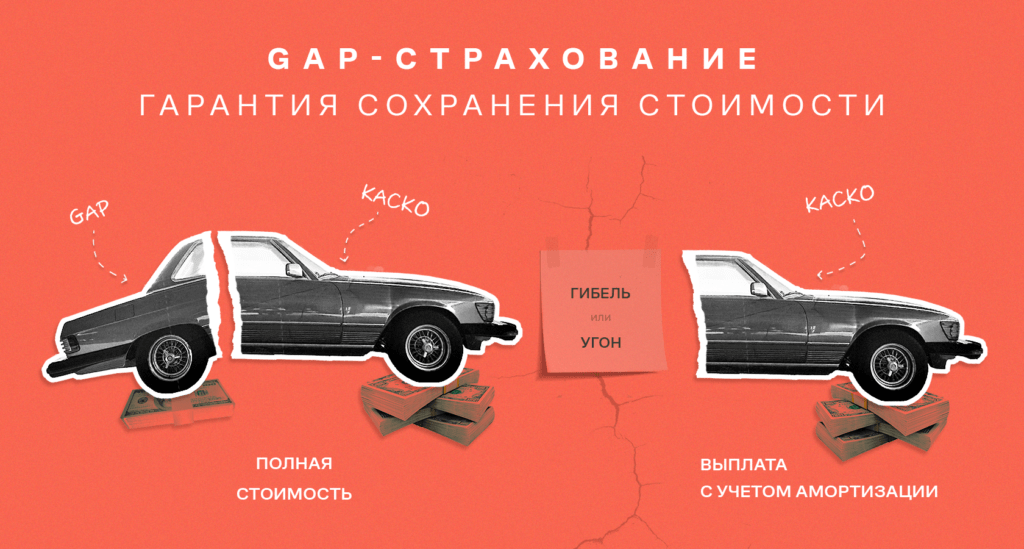 Какая страховка распространяется на покупку классического автомобиля?