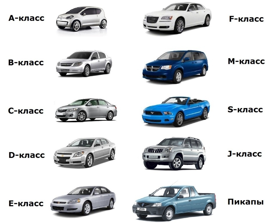 Kādas ir automašīnu klases - A, B, C, D, E, F