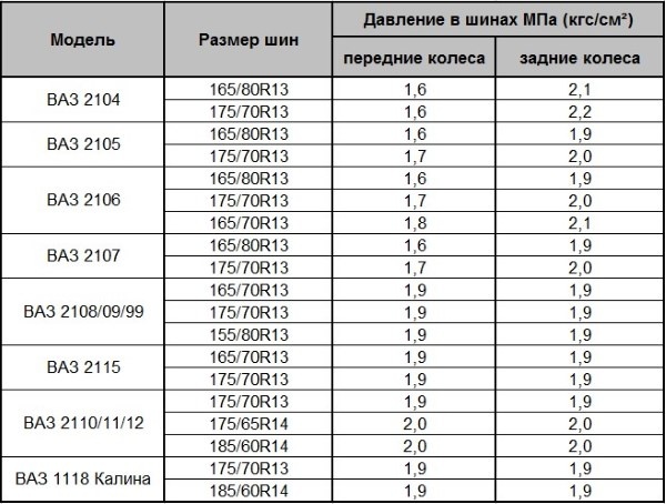 Как предотвратить запотевание стекол автомобиля