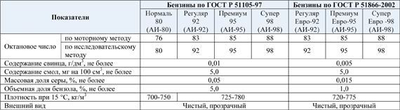 Шаг за шагом, как оформить водительское удостоверение класса C в США.