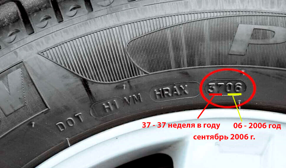 What is the lifespan of car tires
