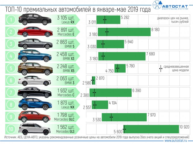 Насколько безопасен Kia Sorento 2021 года