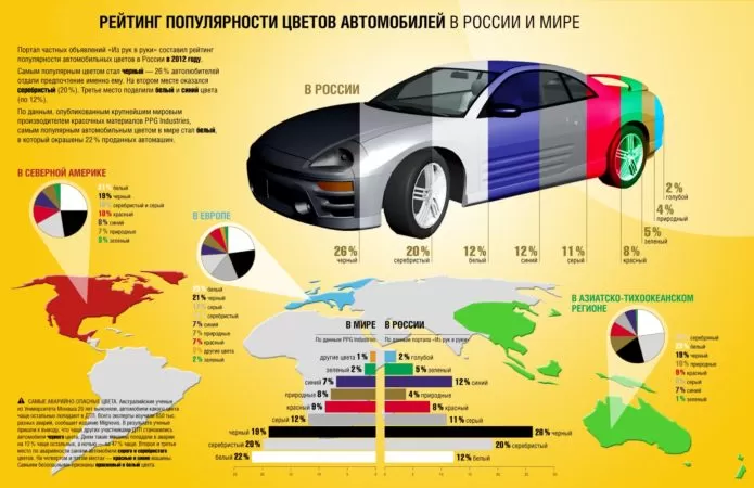 Какой цвет автомобиля самый практичный и безопасный
