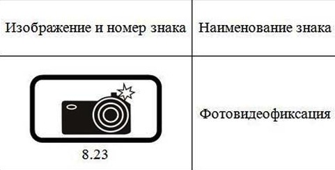 Камеры ГИБДД в Москве &#8211; расположение и информация о них