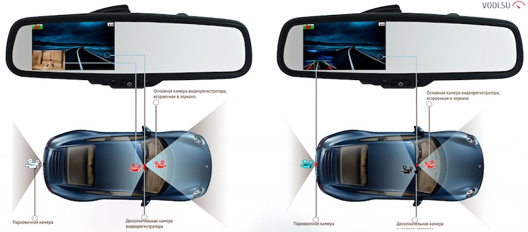 Камеры заднего вида с монитором для автомобилей: выбор и цены
