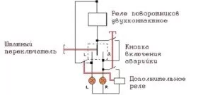 Кнопка аварийной сигнализации как обязательная необходимость