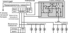 Кнопка аварийной сигнализации как обязательная необходимость