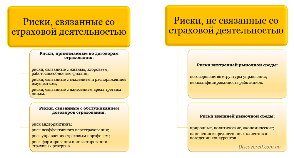 Когда страховая компания может посчитать вас водителем «высокого риска»