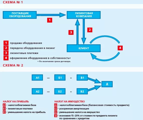 Лизинг автомобилей для физических лиц