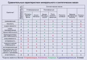 Маркировка моторных масел – секреты обозначений