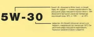 Маркировка моторных масел – секреты обозначений