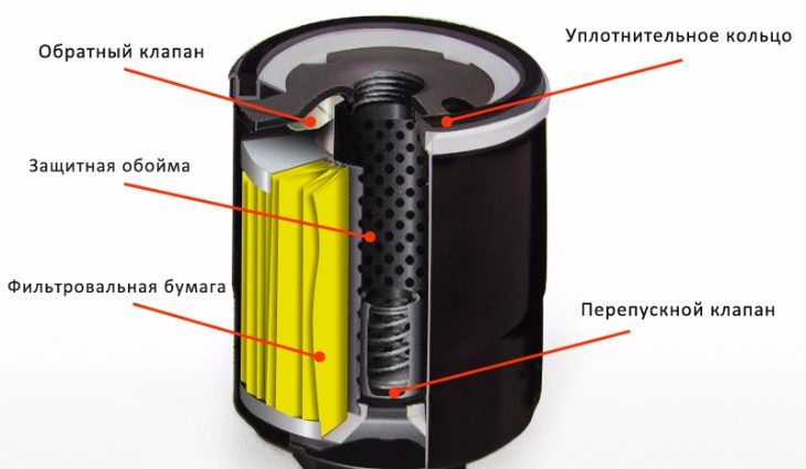 Масляный фильтр двигатель 4s