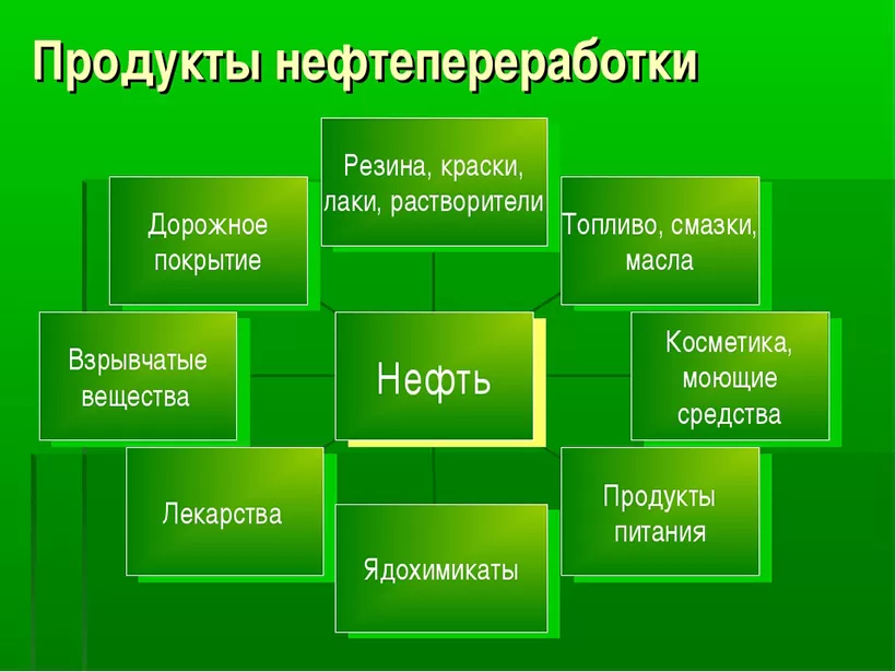 Методы и способы переработки топлива