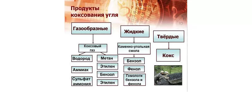 Методы и способы переработки топлива